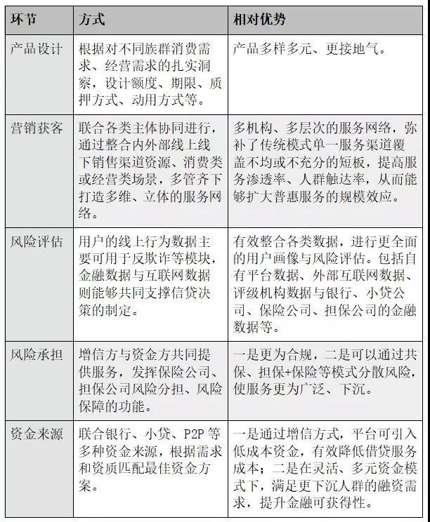 “聚合式借贷服务平台模式”出现 能否解渴普惠金融？