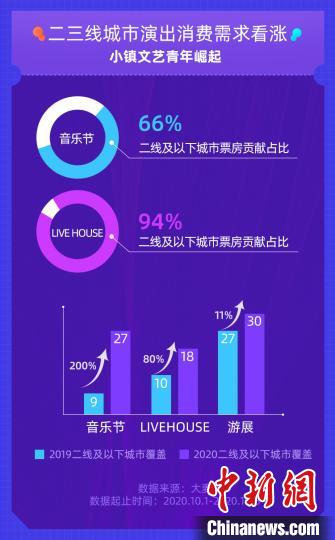 国庆期间线下演出超4000场 二三线城市消费需求旺盛