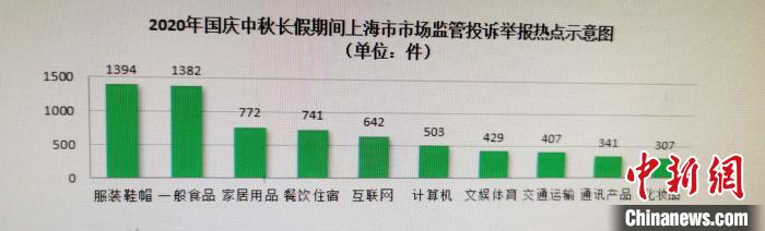 中秋国庆假期长三角市场消费潜力持续释放