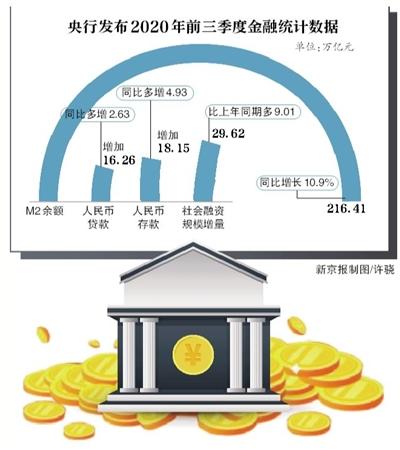 央行：9月M2增速连跌两月后回升