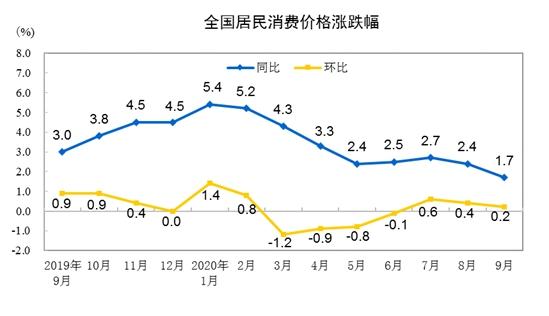 猪肉跌了！CPI时隔18个月重回“1时代”，感受到了吗？