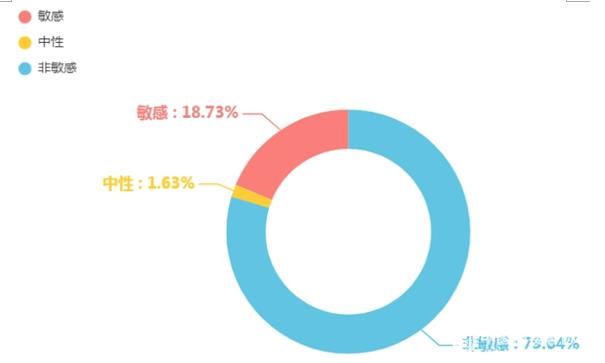 中消协点名高德地图：导航青城山景区错误致道路拥堵