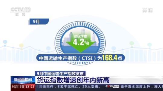 我国9月货运指数同比增长6.5% 连续5个月正增长